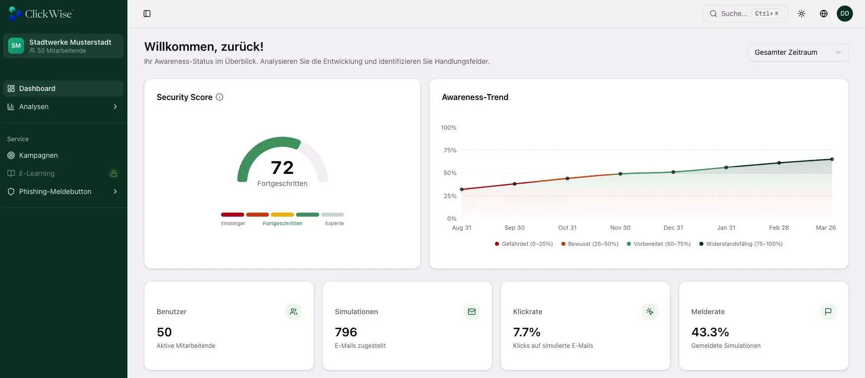 ClickWise Cyber Resilience Dashboard